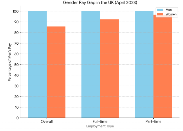 Gender Pay Gap